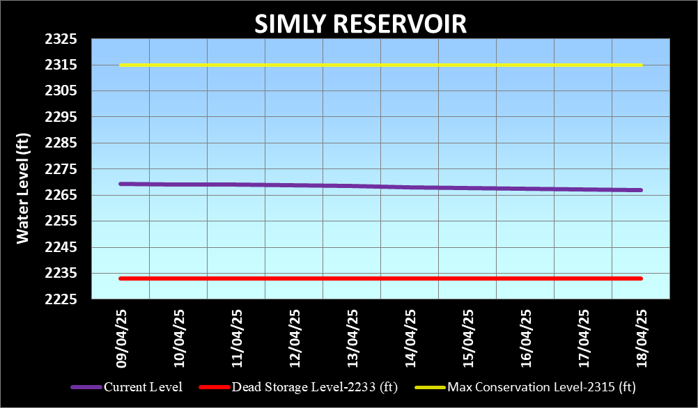 Dam