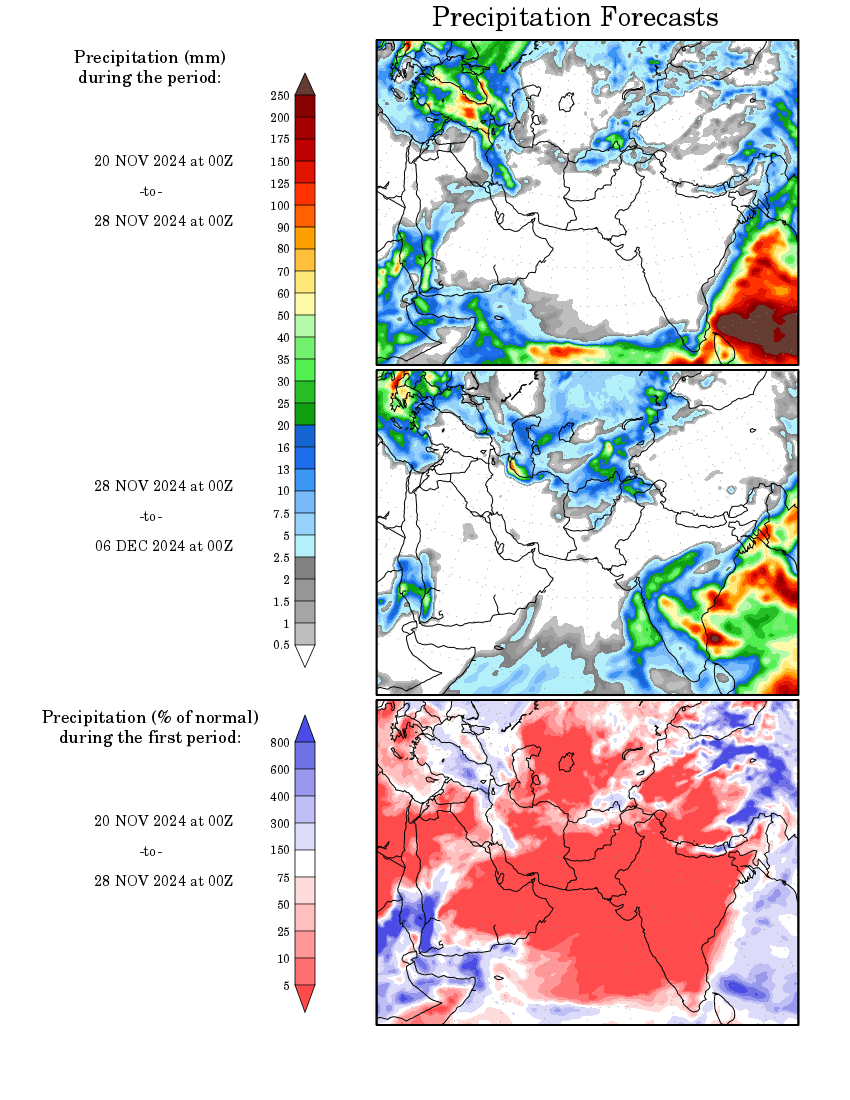 Outlooks