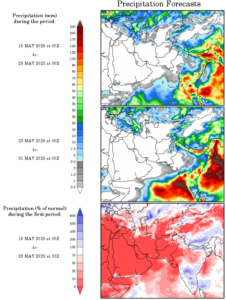 Outlooks