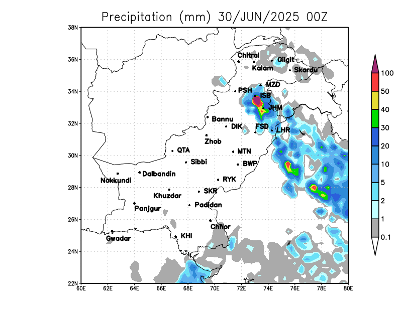 Outlooks