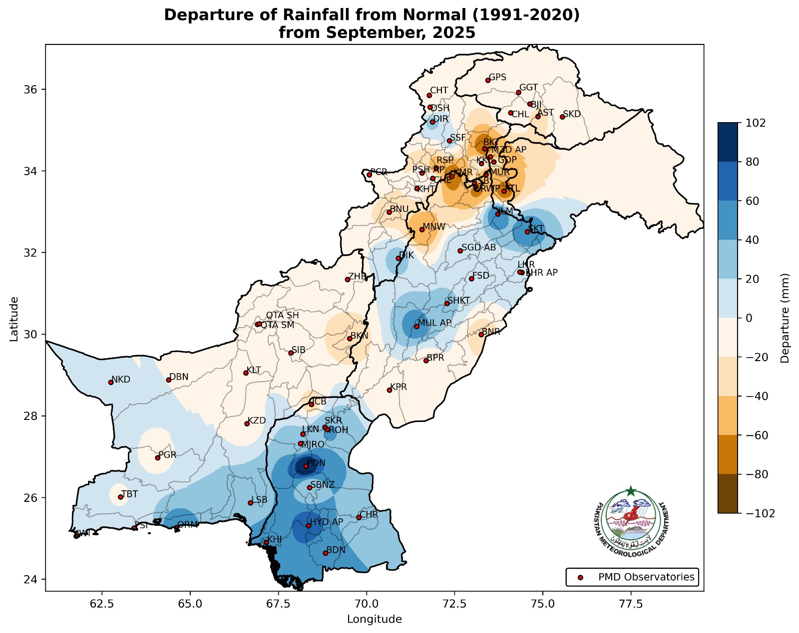 Outlooks